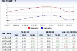 鹤岗要账公司